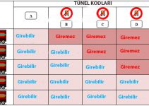 Tünel Kodları Tünel Kodları