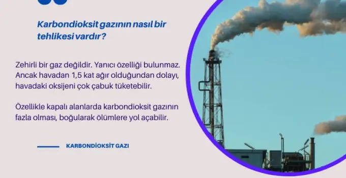 Karbondioksit gazı
