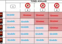 Tünel Kodları Tünel Kodları